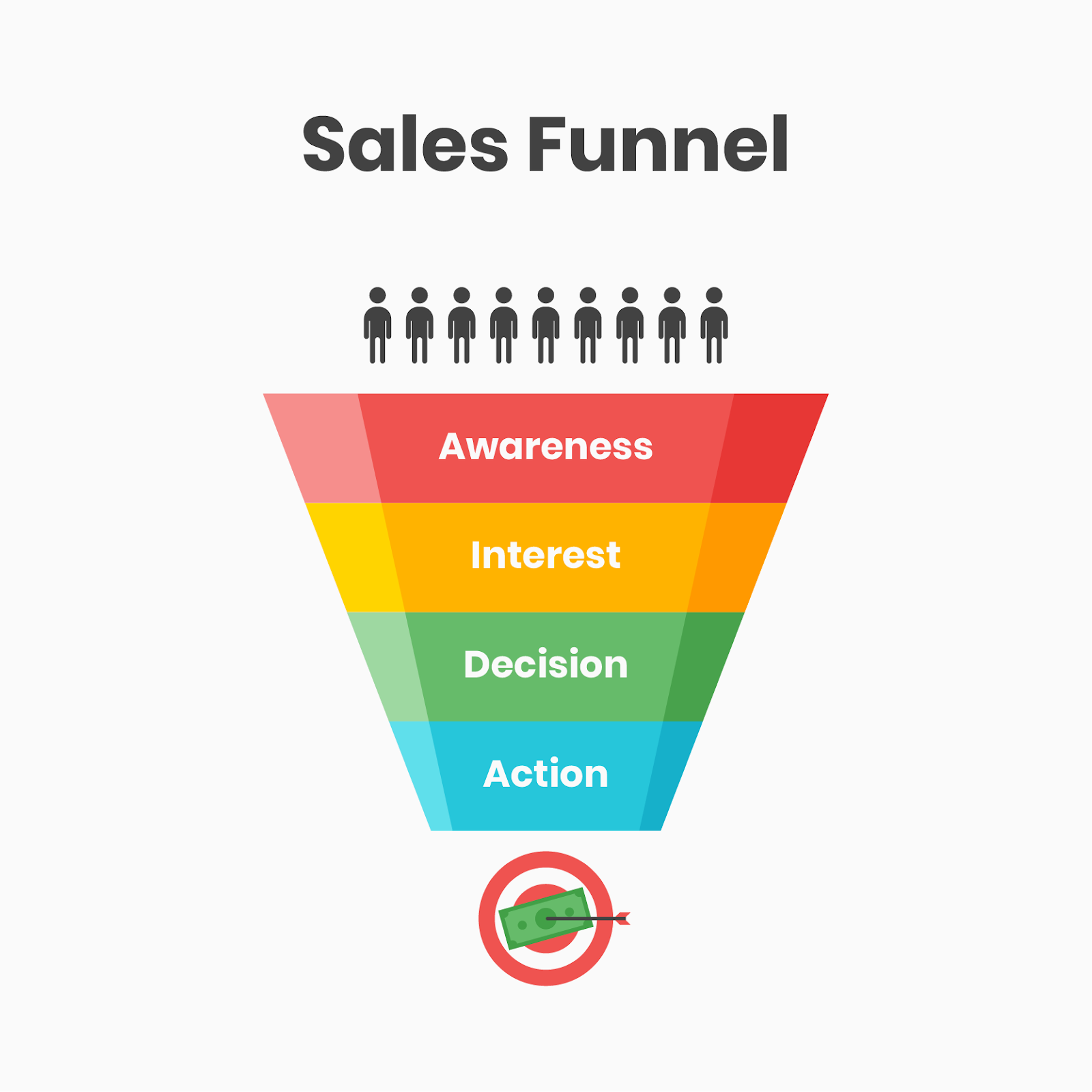 4 giai đoạn của sale funnel 